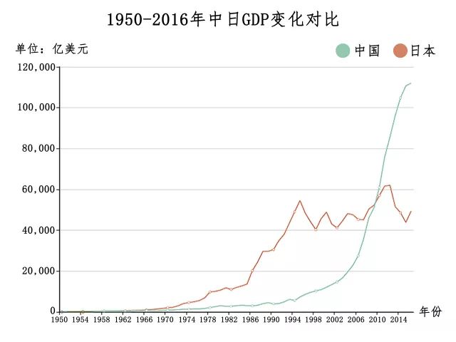 日本gdp分布