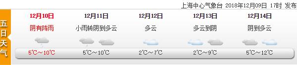 雨水君”来了，气温微升！上海今阴有雨最高气温10℃