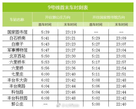 12月25日起 北京地铁9号线首班车时间提前20分钟