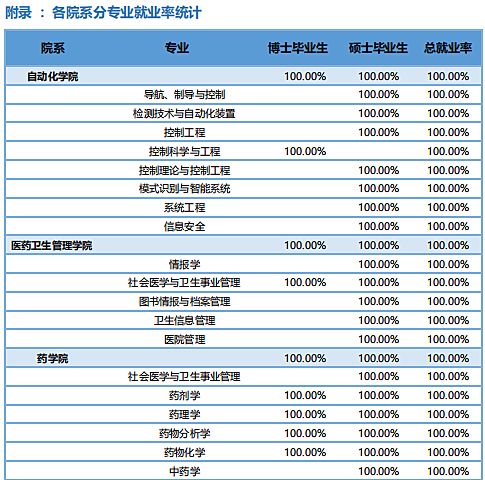 湖北的高材生都去哪兒了？薪水是多少？結(jié)果讓人意外(圖3)