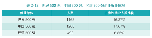 湖北的高材生都去哪兒了？薪水是多少？結(jié)果讓人意外(圖4)