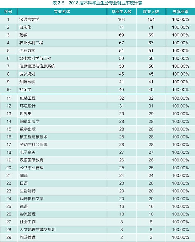 湖北的高材生都去哪兒了？薪水是多少？結(jié)果讓人意外(圖2)