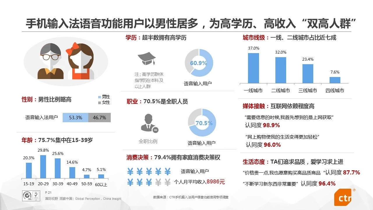 年轻人口语_英语口语图片(3)