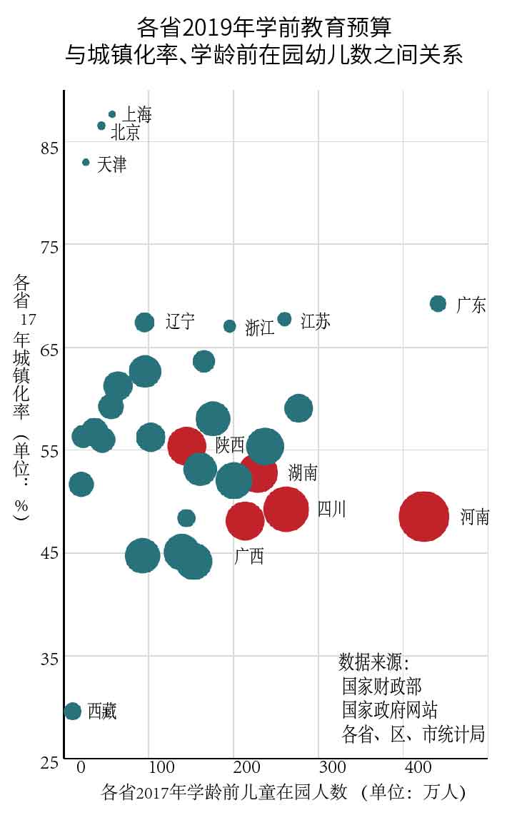 经济活动人口包括_2015年7月至2016年3月内蒙古大城市劳动力调查非经济活动人口(2)