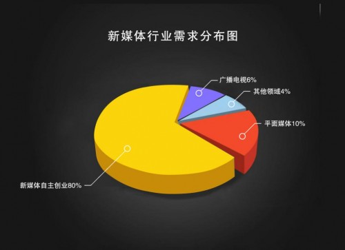 为什么选择新媒体运营,为什么选择新媒体运营这个岗位