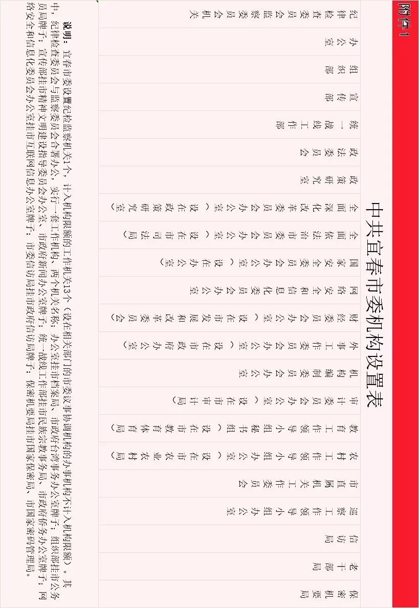 宜春机构改革方案发布 设置党政机构47个