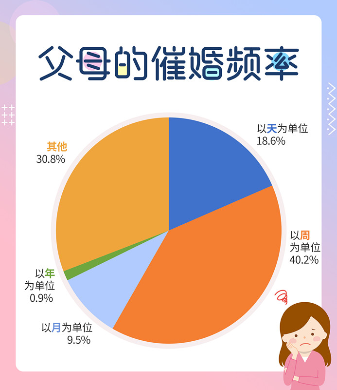 流动人口单身_人口流动图片(2)