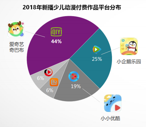 中国人口金字塔数据_...0、2010年中国人口年龄金字塔数据来源:第三次至第六次(3)