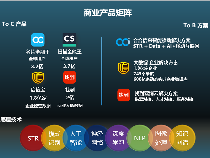 app分类排行榜_2020年度APP分类排行发布,WPS、易企秀等入选十大高效办公APP(2)