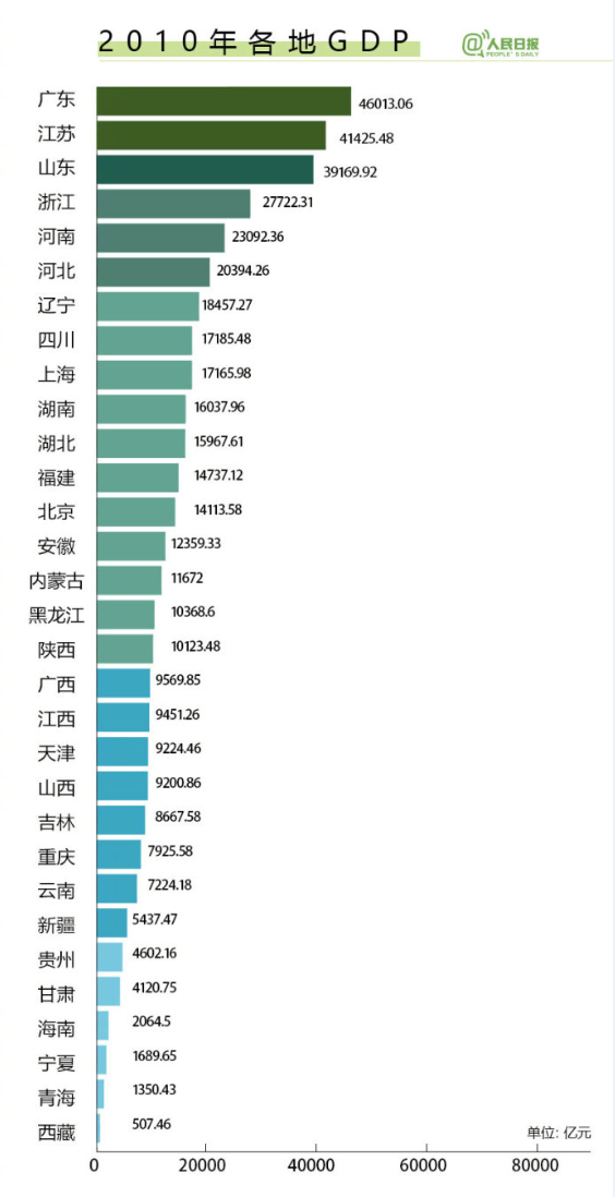 山东vs山东gdp_2015中国GDP公布 对中国经济有什么影响