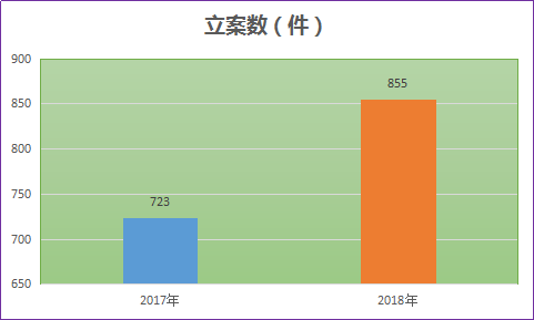 马鞍山各区人口数_马鞍山最近各区各县人口统计 2018 皖江发展