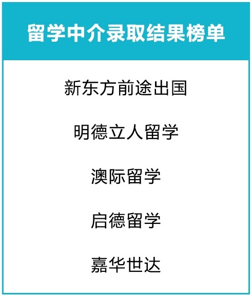 留学中介录取结果榜单.jpg