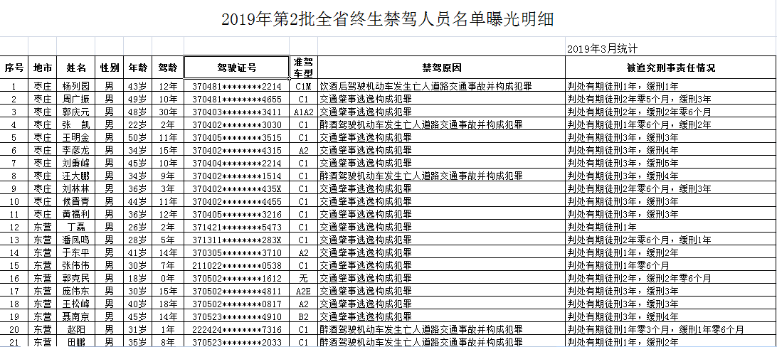 山东公安人口管理_山东公安专科学校(2)