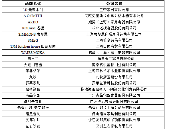 上海姓排名_上海大学排名