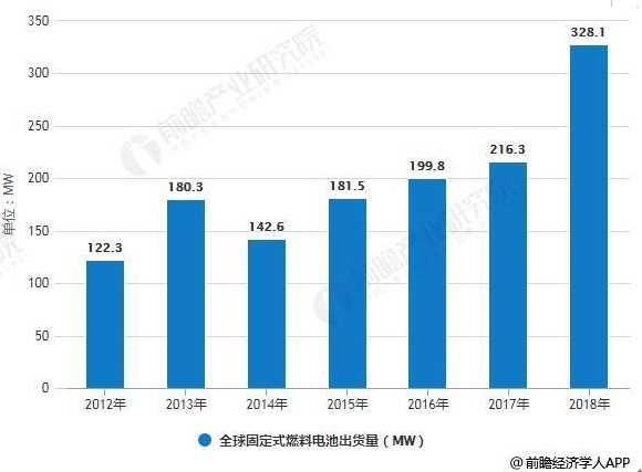 2035年的中国人口_2020年中国人口分布图(2)