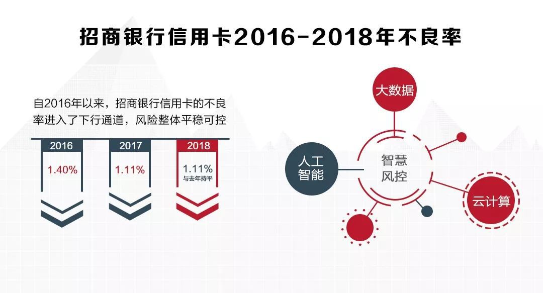 招商银行数据分析面试,招商银行笔试