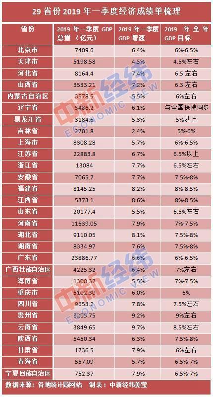 经济总量居全国第四位_全国经济总量增长图片(3)