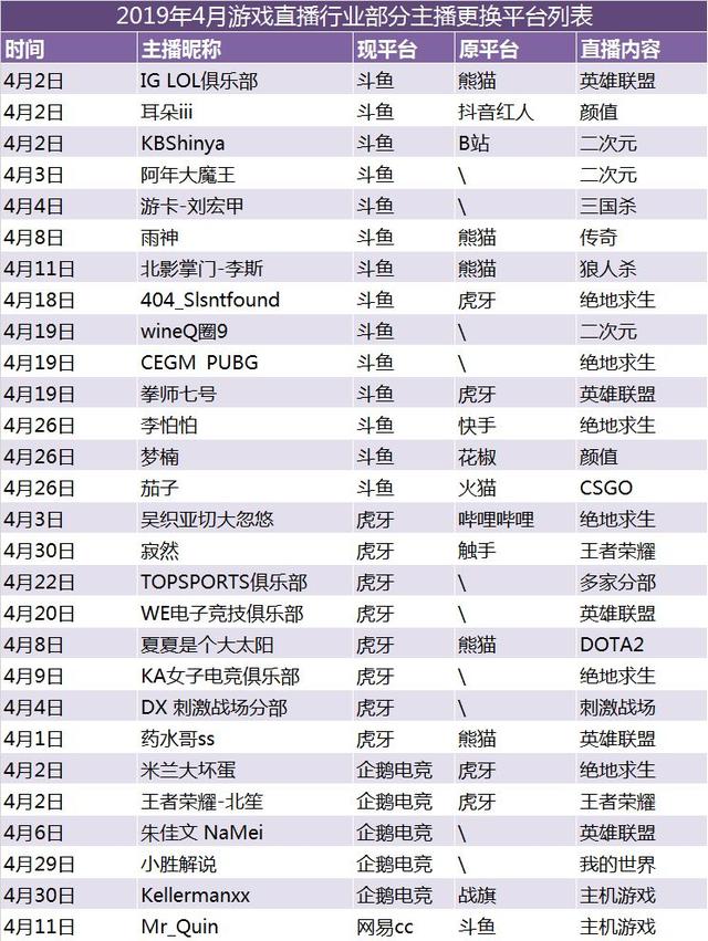 4Ϸֱݱ棺Ϊȵ Apex¬