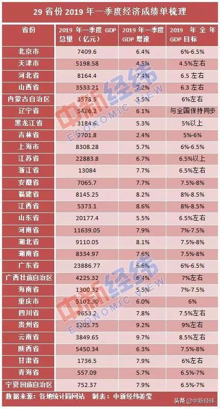 黑龙江省的gdp明细_安徽今年有望跻身万亿俱乐部(3)