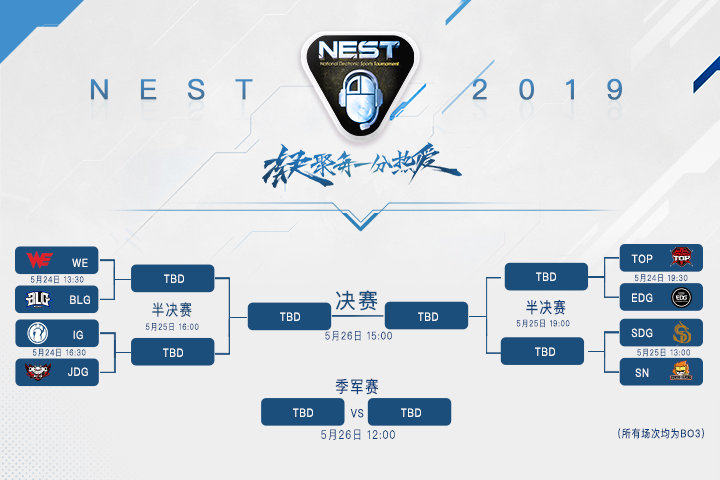 ǿᣡNEST2019ӢˡļܾƱ