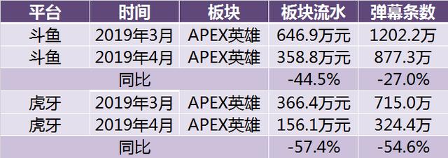4Ϸֱݱ棺Ϊȵ Apex¬