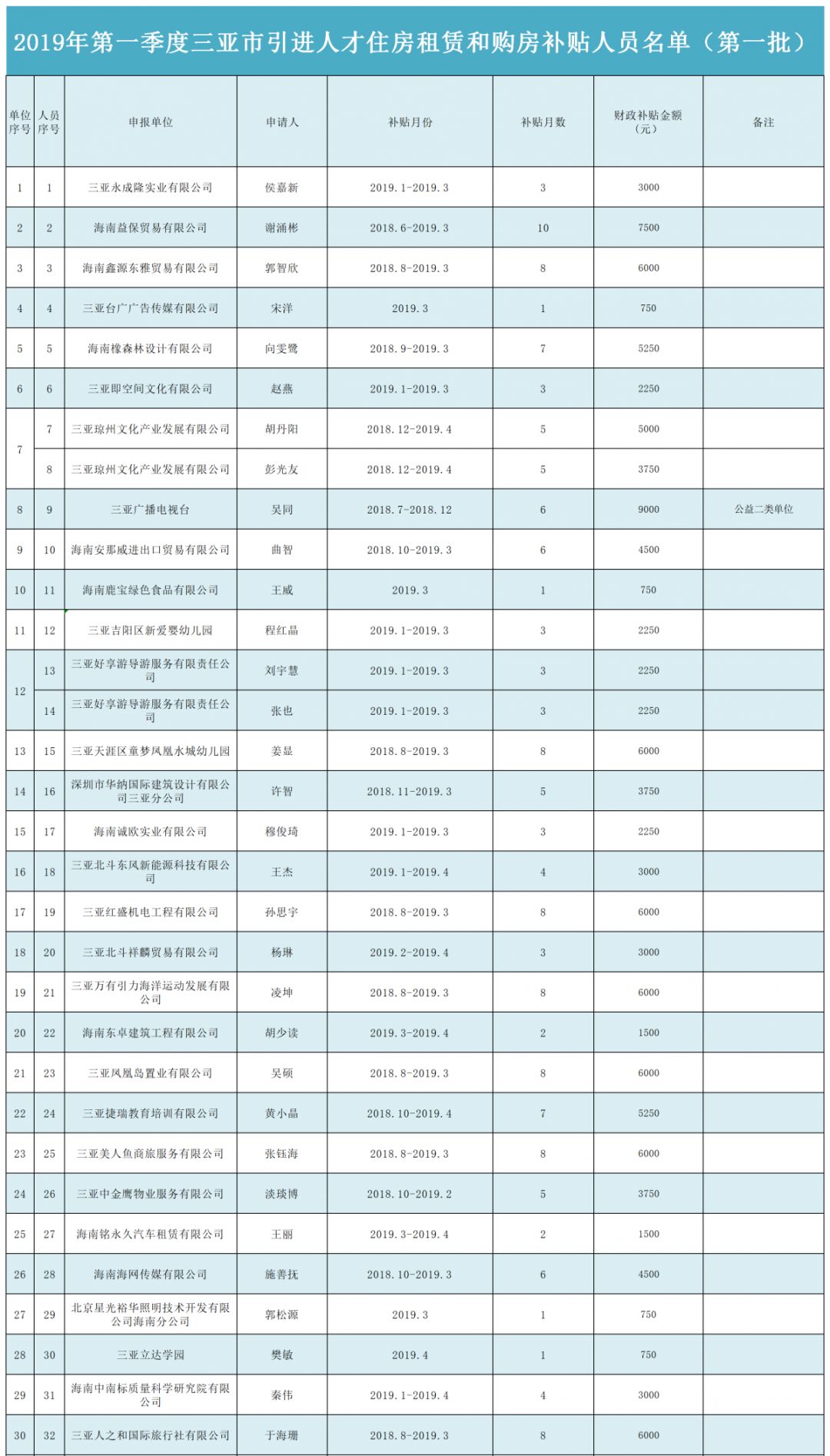 人口列表_人口普查(3)