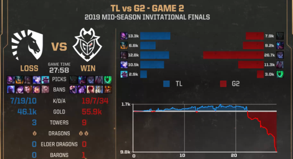 7030ɴTLG2¶2019MSIھ