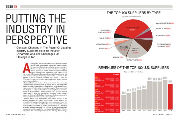 美国音乐排名_美国著名艳星排名前10(2)