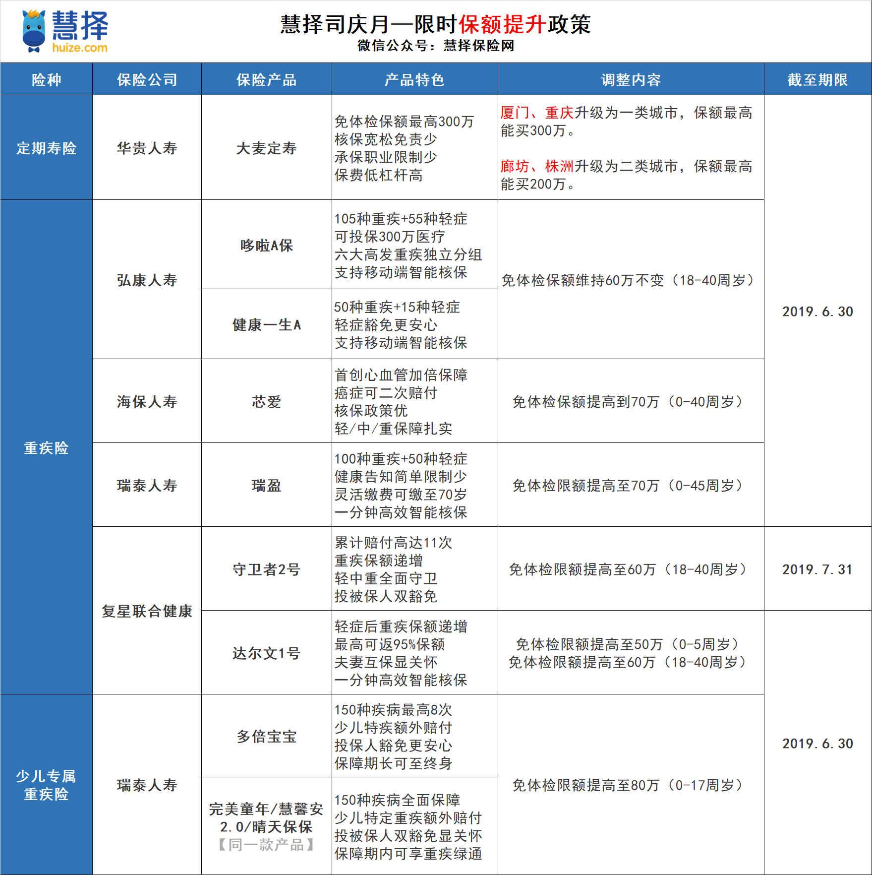 泰康团险和个险的区别 泰康团险理赔会比较麻烦吗