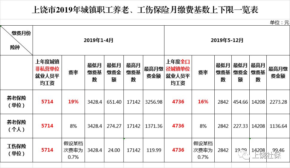 少年就业人口_就业人口数据(2)