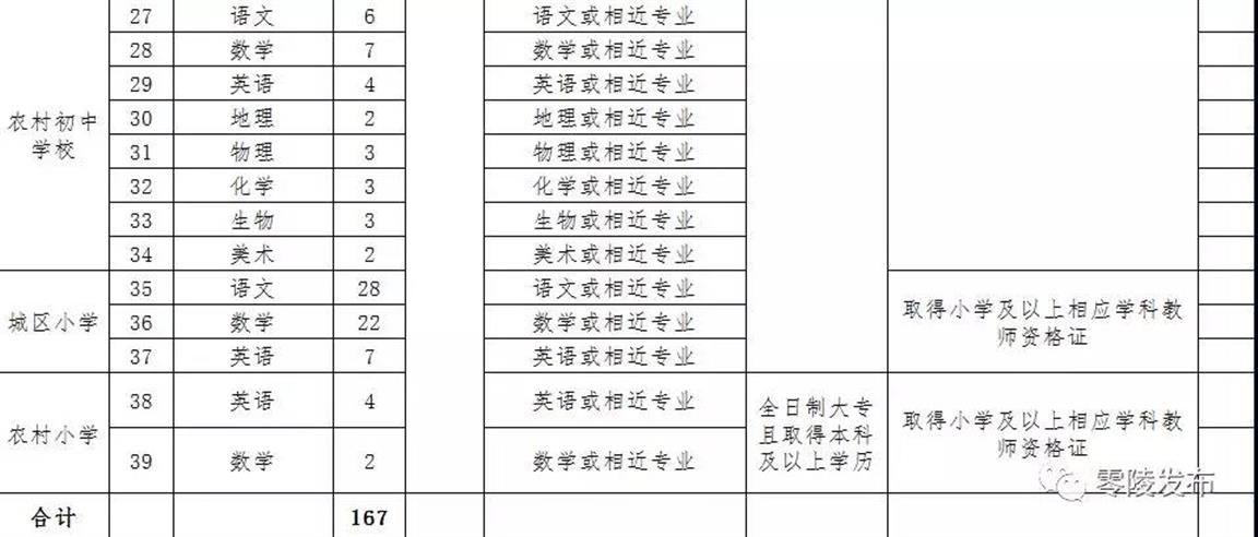 零陵区人口结构_零陵区