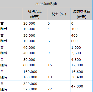 gdp要减去税收吗_我要减肥图片(3)