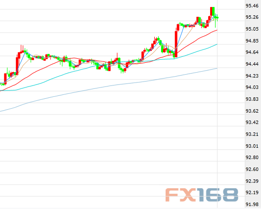 重磅信息传来原油获救命稻草 黄金酝酿惊天逆