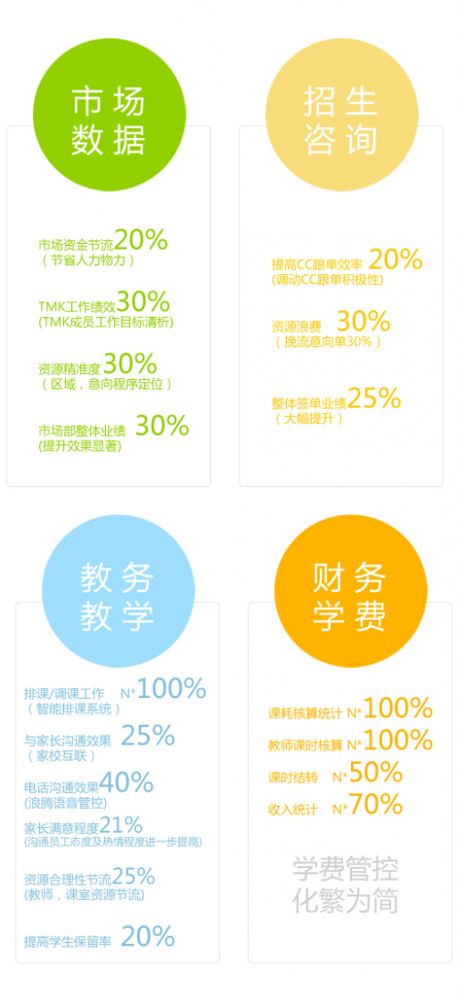 广州培训学校管理软件黄中山分享系统选型方法