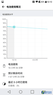 Android中的