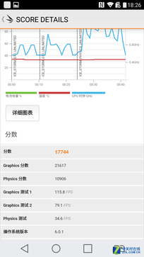 Android中的