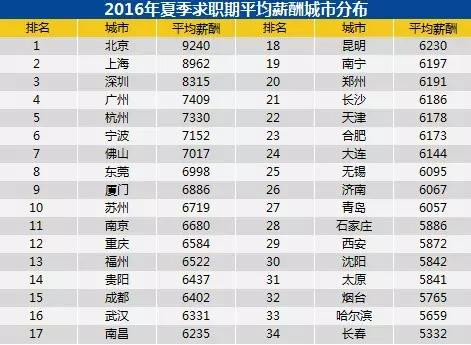华西村人均收入_大连人均收入排名(3)