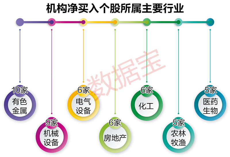 3000点机构如何调仓 最新动向看这里|机构席位