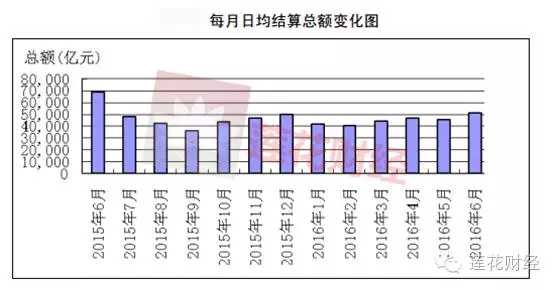 工程结算审计方案模板_年平均结算收入