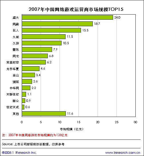 网易魔兽世界人口普查_世界人口普查手抄报(3)