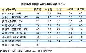 有人就想到GDP_今年,这10个城市的房价最有可能下跌(2)