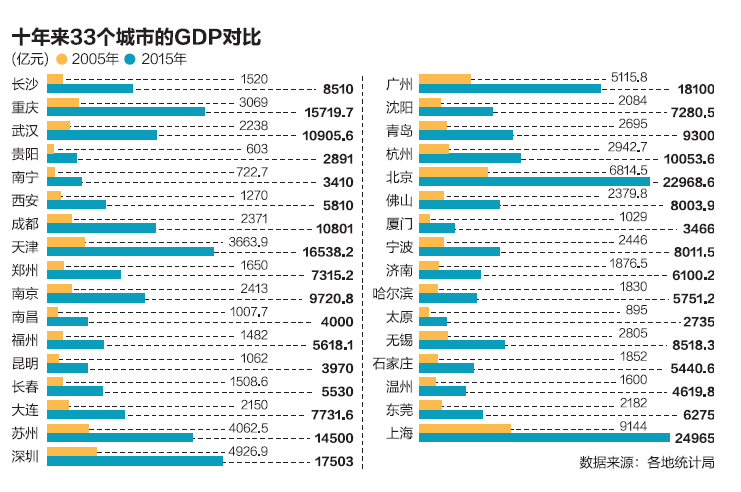 武汉经济总量国内排名_武汉新洲黑老大排名图(2)
