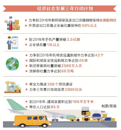 郑州航空港区出台三年计划 力争2018年生产总
