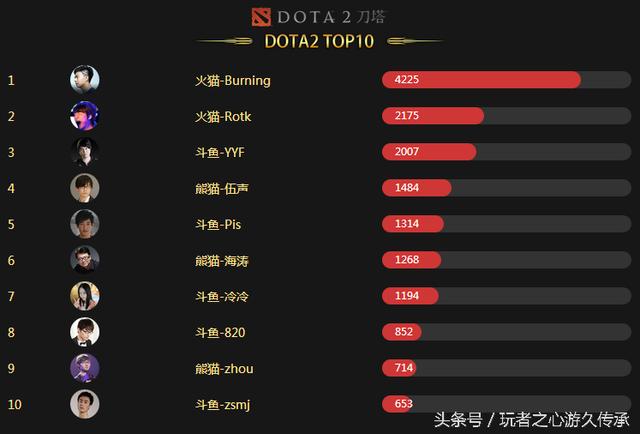 炉石主播排名_炉石主播刘飞儿