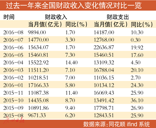 2019年8月份经济指标_方面:展望10月份的货币市场,美国经济指标维持强劲,美联储未来继...