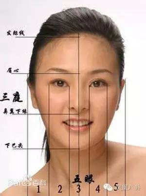 从张歆艺的下巴褶皱说起，女明星的下巴到底藏了什么秘密？