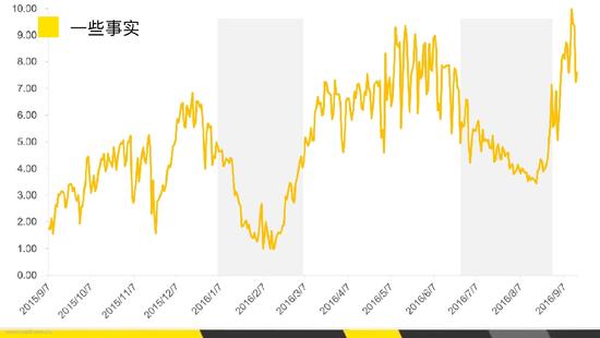 共享单车大战的第一个冬天，谁更难熬？
