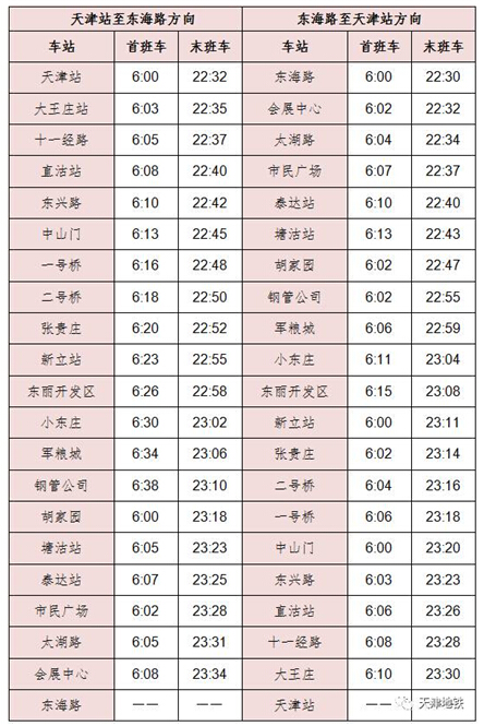 天津西站地铁运营时间图片
