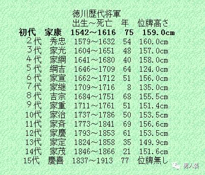 世界人口平均身高_中国人平均身高(2)