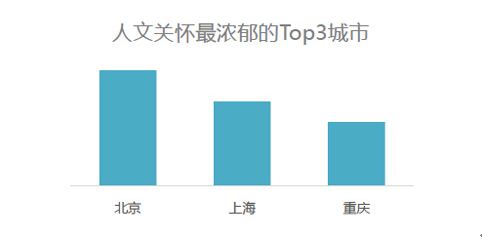 2000年人均工资_大学生年人均消费(3)